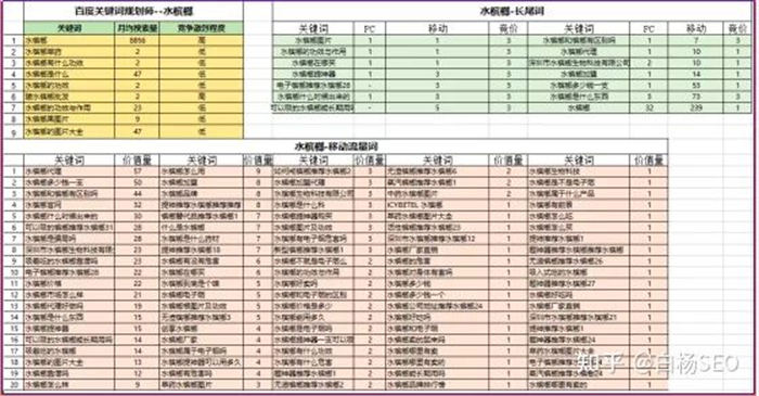 如何从百度获取精准搜索流量变现1万+/月？-8