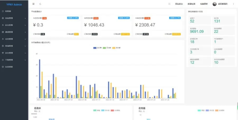 源支付2.8.8免授权聚合免签系统-8