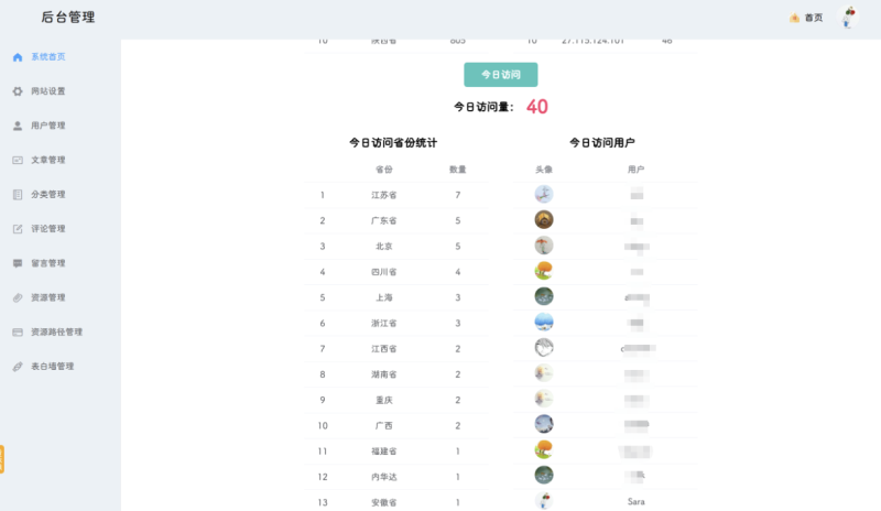最美博客POETIZE个人博客系统源码-2